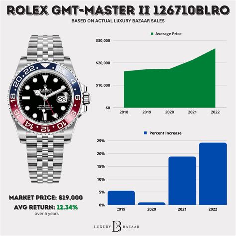 rolex gmt master 2 pepsi 11671|rolex pepsi price chart.